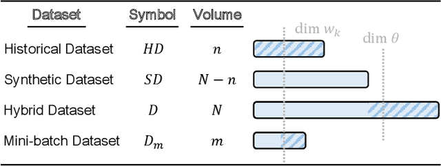 Figure 4 for Improving Sample Efficiency of Deep Learning Models in Electricity Market