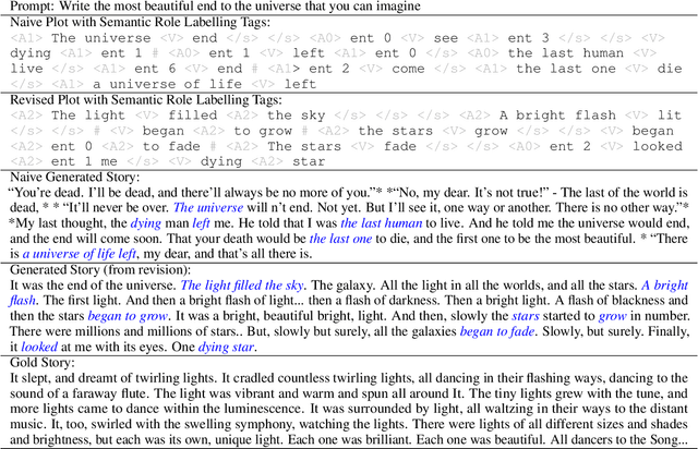 Figure 1 for Content Planning for Neural Story Generation with Aristotelian Rescoring