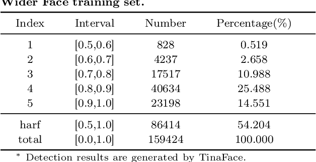 Figure 2 for BDC: Bounding-Box Deep Calibration for High Performance Face Detection