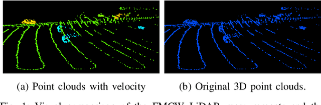 Figure 1 for Learning Moving-Object Tracking with FMCW LiDAR