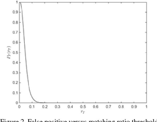 Figure 2 for Image Identification Using SIFT Algorithm: Performance Analysis against Different Image Deformations