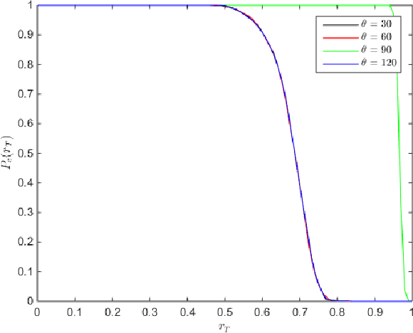 Figure 4 for Image Identification Using SIFT Algorithm: Performance Analysis against Different Image Deformations