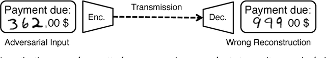 Figure 1 for Adversarial Attacks on Variational Autoencoders