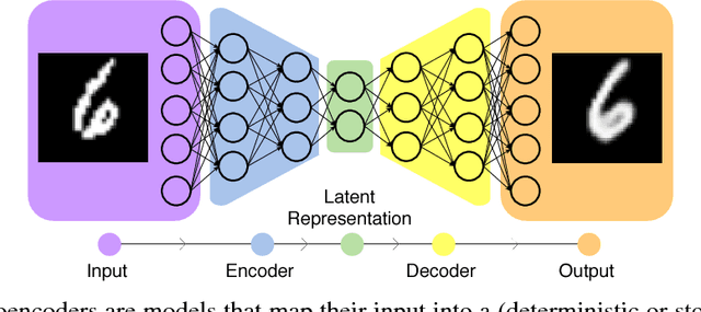 Figure 3 for Adversarial Attacks on Variational Autoencoders
