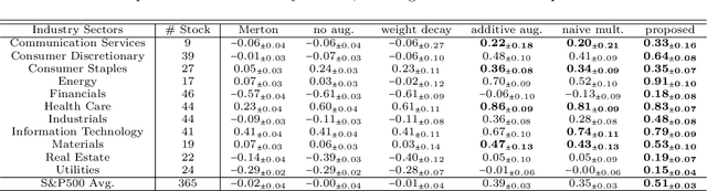 Figure 2 for What Data Augmentation Do We Need for Deep-Learning-Based Finance?