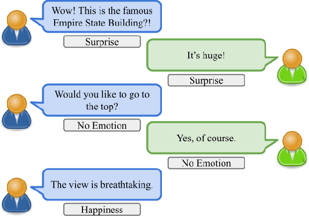 Figure 1 for Emotion Recognition in Conversation using Probabilistic Soft Logic
