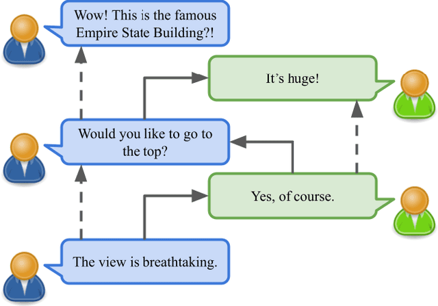 Figure 3 for Emotion Recognition in Conversation using Probabilistic Soft Logic