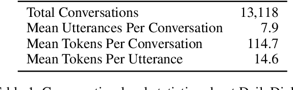 Figure 2 for Emotion Recognition in Conversation using Probabilistic Soft Logic