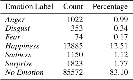 Figure 4 for Emotion Recognition in Conversation using Probabilistic Soft Logic