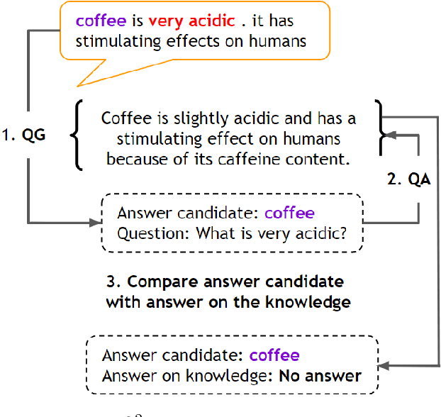 Figure 3 for $Q^{2}$: Evaluating Factual Consistency in Knowledge-Grounded Dialogues via Question Generation and Question Answering