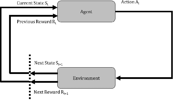 Figure 1 for Gradient Monitored Reinforcement Learning