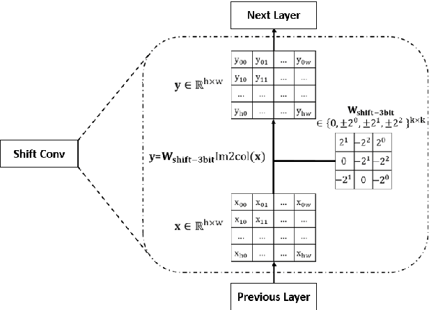 Figure 3 for Low-bit Shift Network for End-to-End Spoken Language Understanding