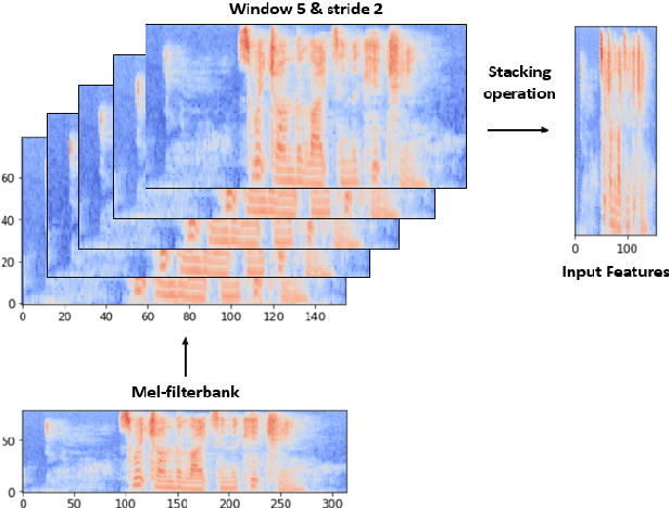 Figure 4 for Low-bit Shift Network for End-to-End Spoken Language Understanding