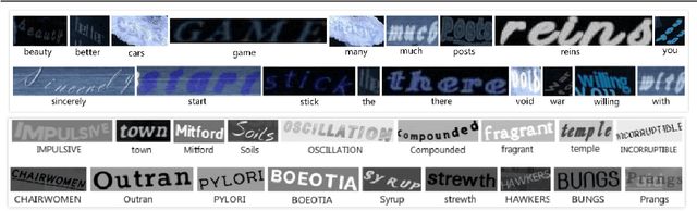 Figure 3 for Privacy Preserving Text Recognition with Gradient-Boosting for Federated Learning