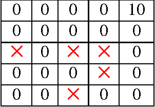 Figure 4 for Shaping Proto-Value Functions via Rewards