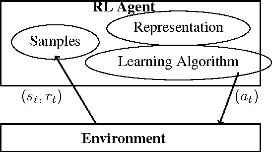 Figure 3 for Shaping Proto-Value Functions via Rewards