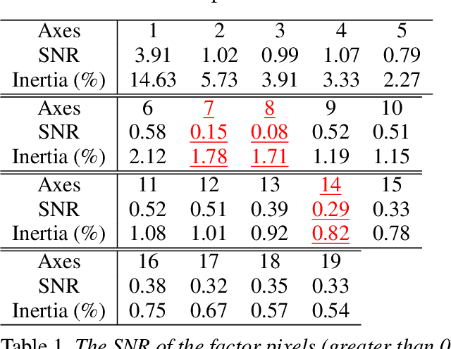 Figure 2 for Multivariate mathematical morphology for DCE-MRI image analysis in angiogenesis studies