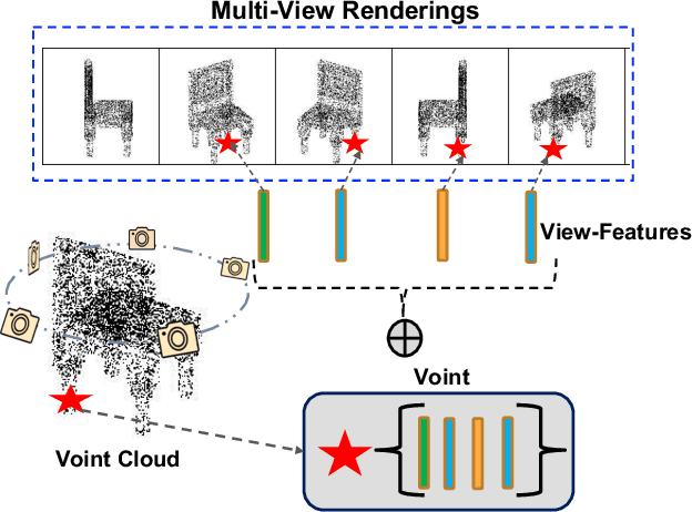Figure 1 for Voint Cloud: Multi-View Point Cloud Representation for 3D Understanding