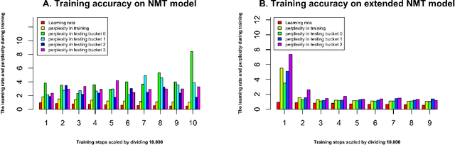 Figure 2 for ProLanGO: Protein Function Prediction Using Neural~Machine Translation Based on a Recurrent Neural Network