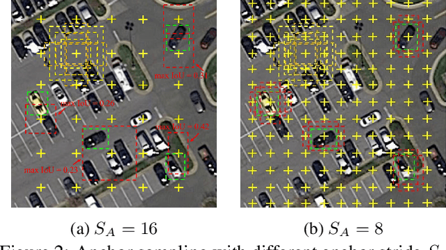 Figure 3 for R2CNN++: Multi-Dimensional Attention Based Rotation Invariant Detector with Robust Anchor Strategy