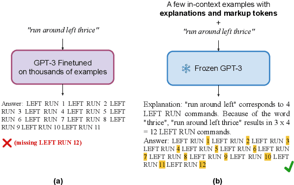 Figure 1 for Induced Natural Language Rationales and Interleaved Markup Tokens Enable Extrapolation in Large Language Models
