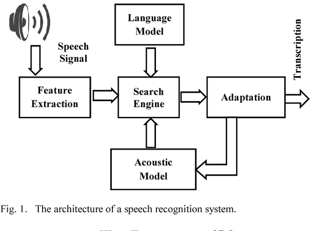 Figure 1 for A Voice Controlled E-Commerce Web Application