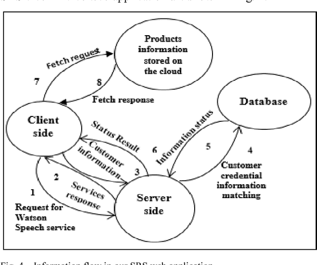 Figure 4 for A Voice Controlled E-Commerce Web Application