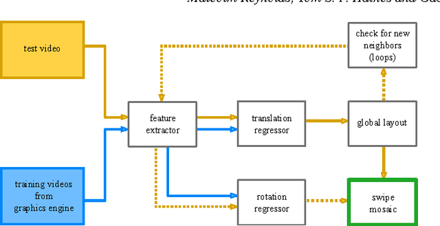 Figure 1 for Swipe Mosaics from Video