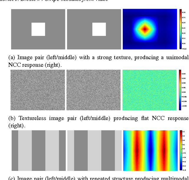 Figure 3 for Swipe Mosaics from Video