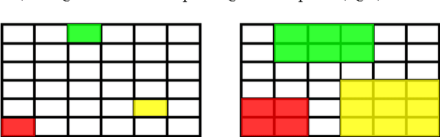 Figure 4 for Swipe Mosaics from Video