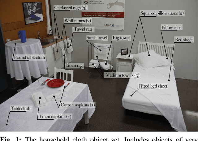 Figure 1 for Household Cloth Object Set: Fostering Benchmarking in Deformable Object Manipulation