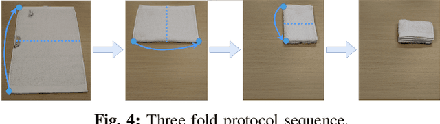 Figure 4 for Household Cloth Object Set: Fostering Benchmarking in Deformable Object Manipulation
