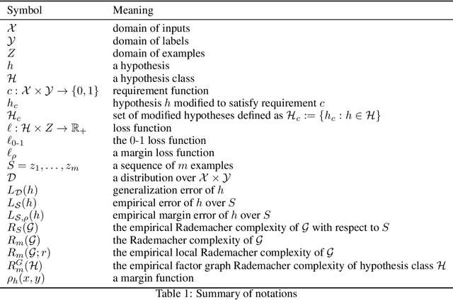 Figure 2 for Generalization Analysis on Learning with a Concurrent Verifier