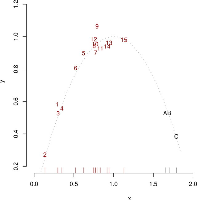 Figure 1 for Estimating regression errors without ground truth values
