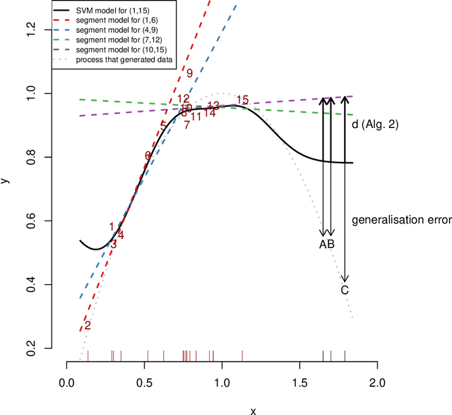 Figure 2 for Estimating regression errors without ground truth values