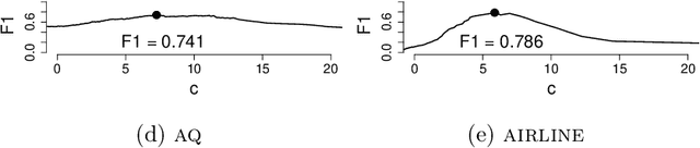Figure 4 for Estimating regression errors without ground truth values