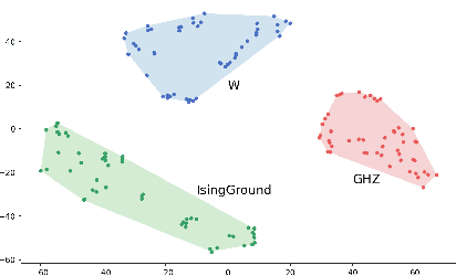 Figure 3 for Flexible learning of quantum states with generative query neural networks