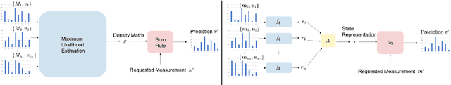 Figure 1 for Flexible learning of quantum states with generative query neural networks