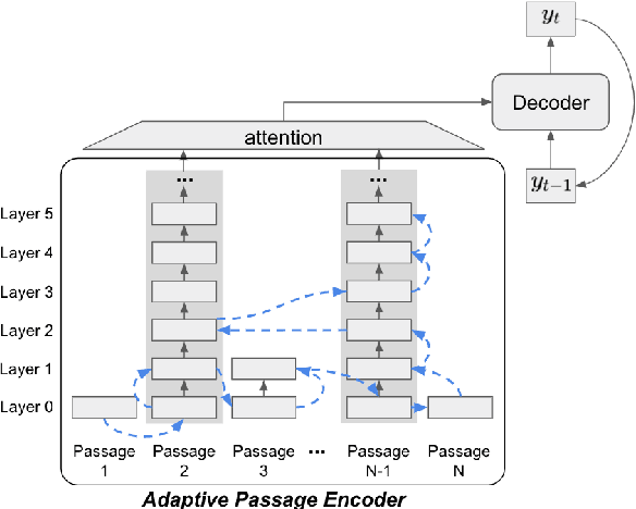 Figure 1 for Training Adaptive Computation for Open-Domain Question Answering with Computational Constraints