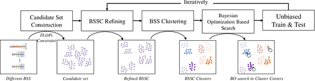 Figure 1 for AutoBSS: An Efficient Algorithm for Block Stacking Style Search