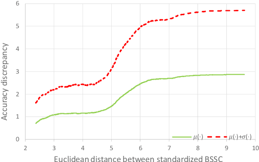 Figure 3 for AutoBSS: An Efficient Algorithm for Block Stacking Style Search