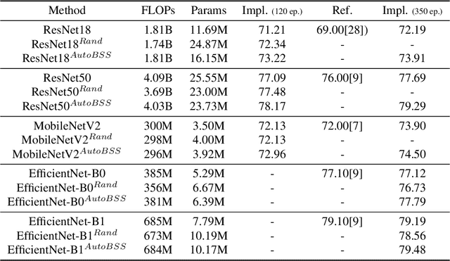 Figure 2 for AutoBSS: An Efficient Algorithm for Block Stacking Style Search