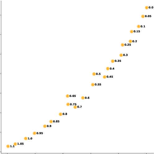 Figure 4 for Control Prefixes for Text Generation