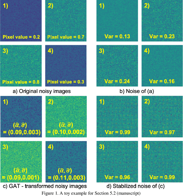 Figure 3 for FBI-Denoiser: Fast Blind Image Denoiser for Poisson-Gaussian Noise