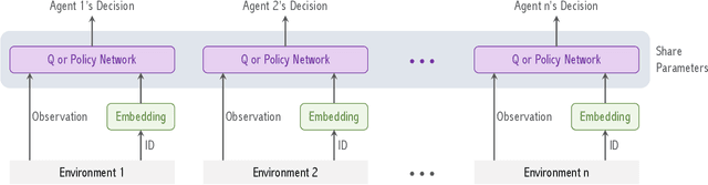 Figure 1 for Federated Reinforcement Learning with Environment Heterogeneity