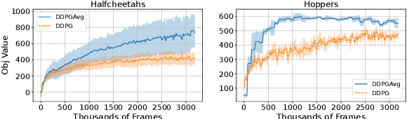 Figure 4 for Federated Reinforcement Learning with Environment Heterogeneity