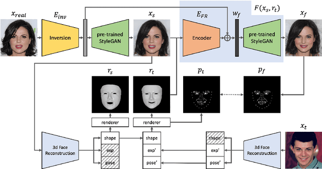 Figure 2 for One-Shot Face Reenactment on Megapixels