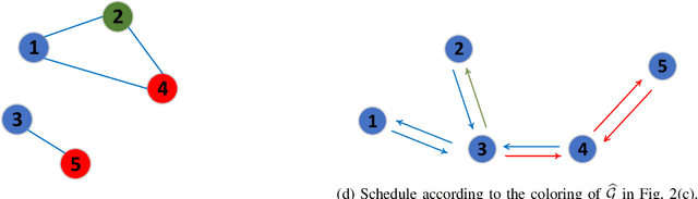 Figure 2 for Decentralized SGD with Over-the-Air Computation