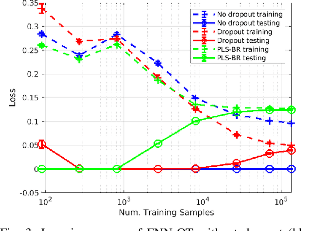 Figure 3 for Multi-label Classification with Optimal Thresholding for Multi-composition Spectroscopic Analysis
