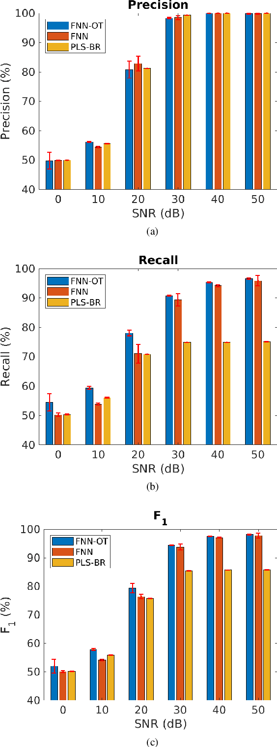 Figure 4 for Multi-label Classification with Optimal Thresholding for Multi-composition Spectroscopic Analysis